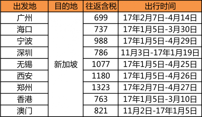大陆打电话到新加坡怎么收费