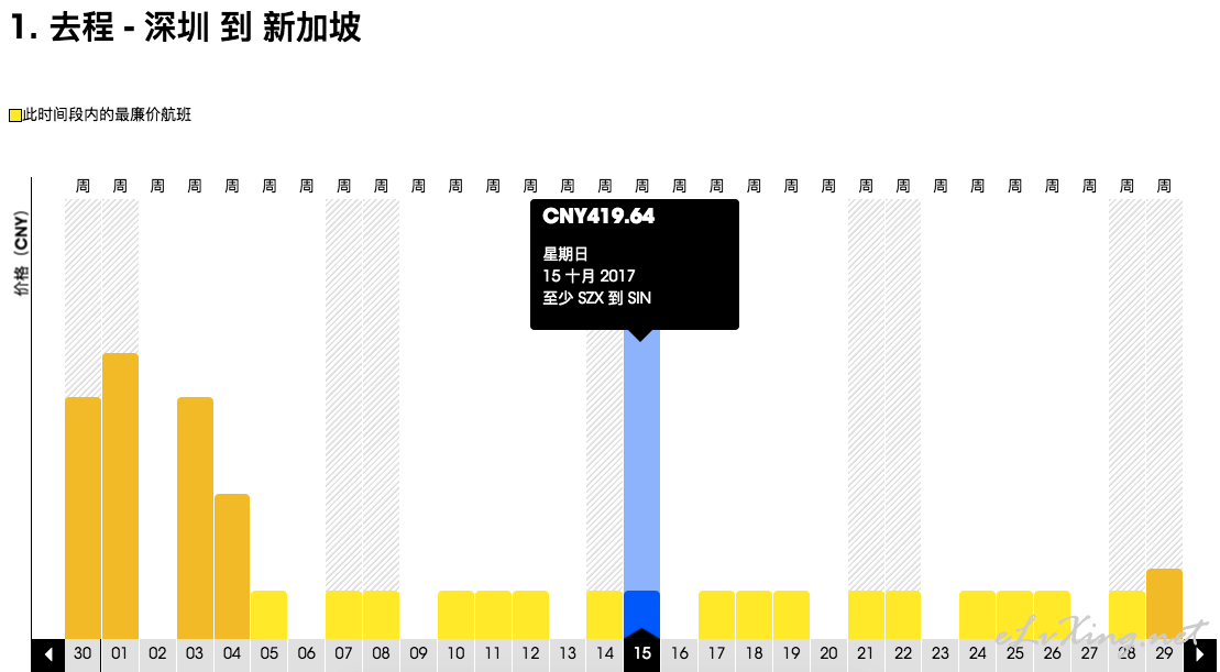 新加坡gdp多少钱_新加坡三季度GDP创四年最大降幅 货币政策按兵不动(2)